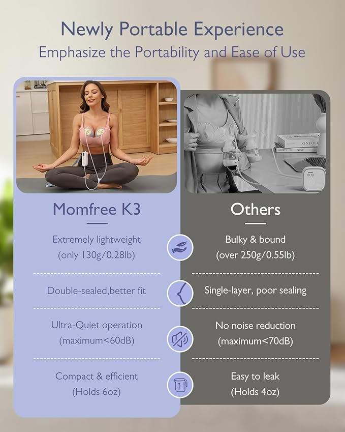 Breast Pump Hands Free K3 Updated, Wearable Breastfeeding Pump with Soft Double-Seal Flange, 1800mAh Long Battery Life & LED Display, 3 Modes & 9 Levels Electric Breast Pumps Portable,15-24mm
