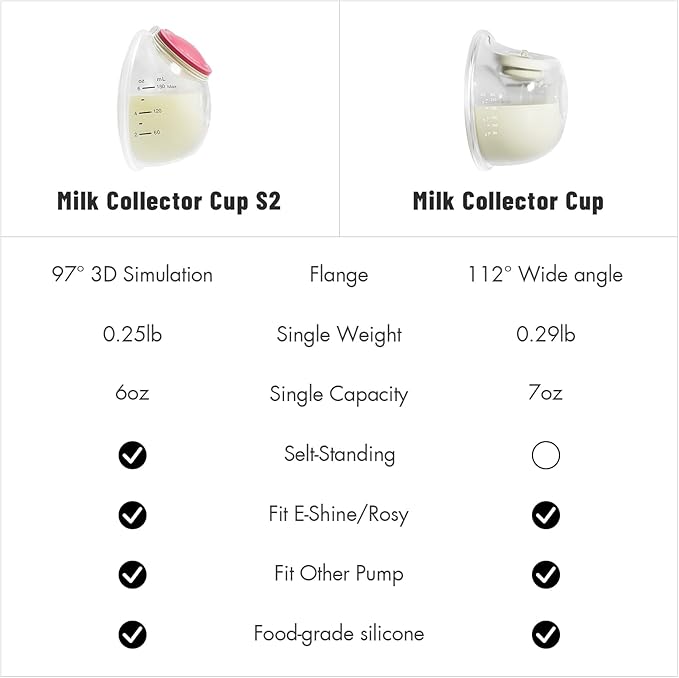 Phanpy Wearable Breast Pump Milk Collector Cup S2, Original Phanpy Breast Pump Replacement Accessories, 24 mm Flange and 20mm Insert Included, 12 oz / 360 ml, 2 Piece