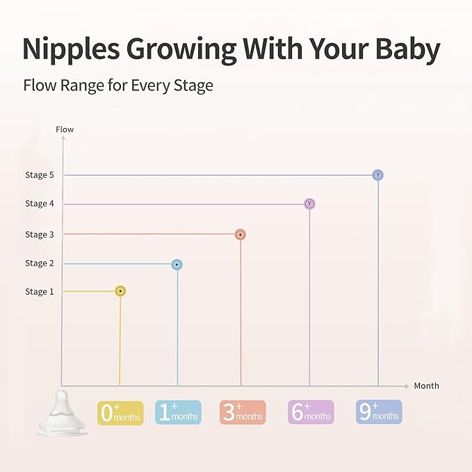 Pigeon Glass Baby Bottle Feeding Gift Set with Silicone Coating, Nurture & Nest, Anti-Colic Wide Neck & Latch-On Nipple, 2 Bottles (5.4/8.1 Oz) and 2 Extra Stage 2/4 Nipples