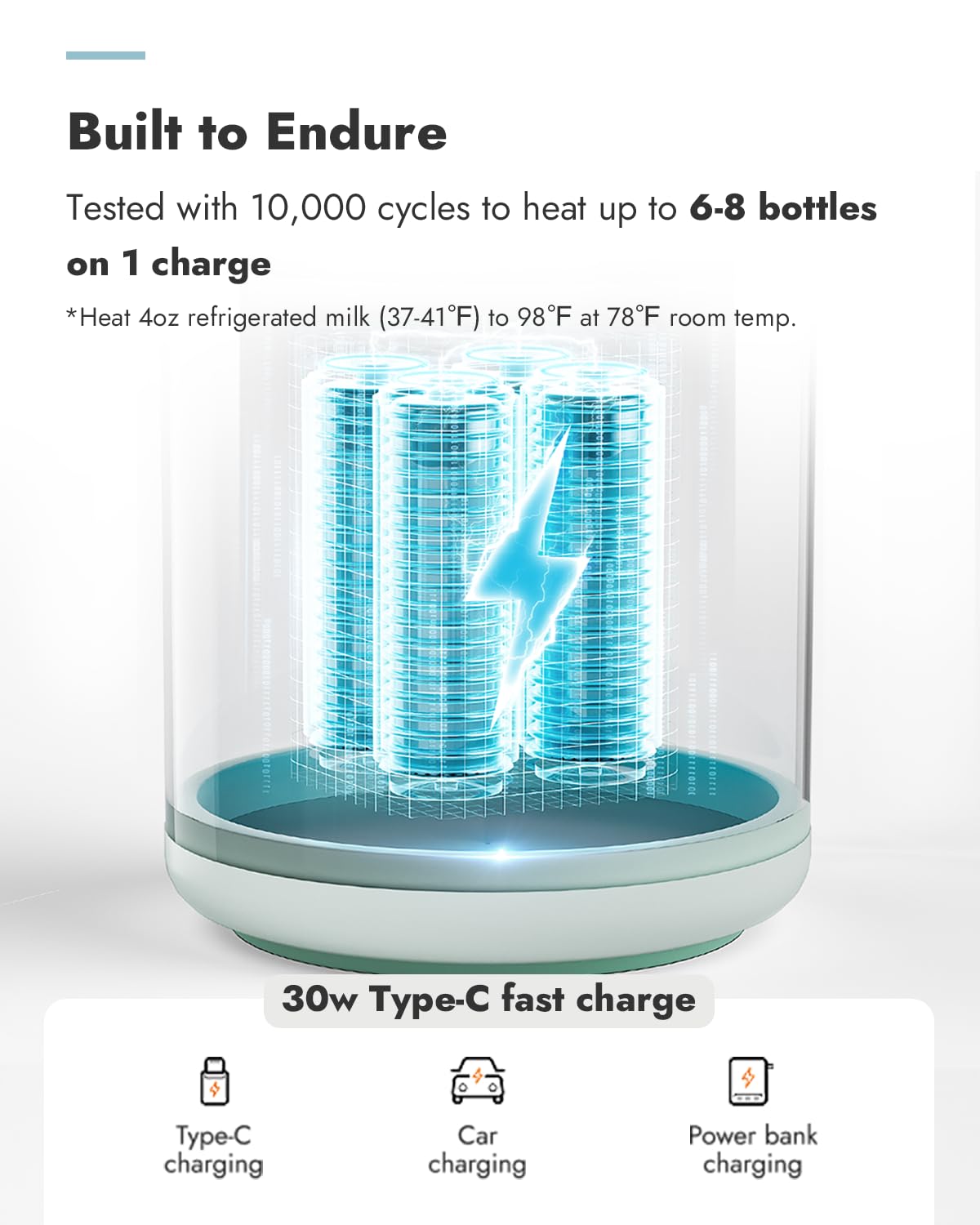 Papablic Pro Portable Bottle Warmer for Travel – Fast Heating, Built-in Sterilizer, 30W Fast Charge, 5-Temp Control, Easy-Clean Wide Mouth, Baby Milk Warmer for Breastmilk & Formula, Lilac Purple