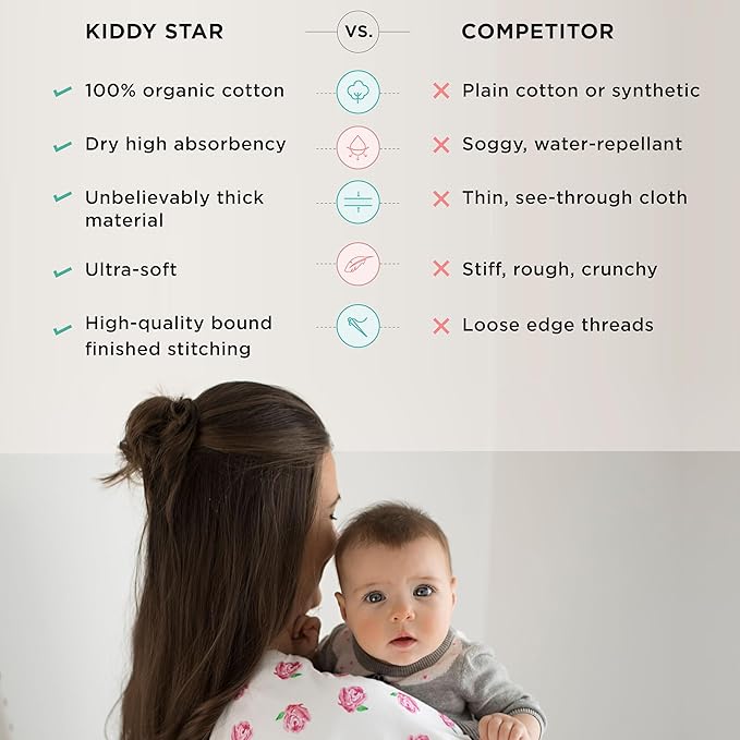 5-Pack Organic Cotton Burp Cloths โ Large, Ultra-Soft 3-Layer Towels for Burping, Shoulder & Hand Use, Highly Absorbent