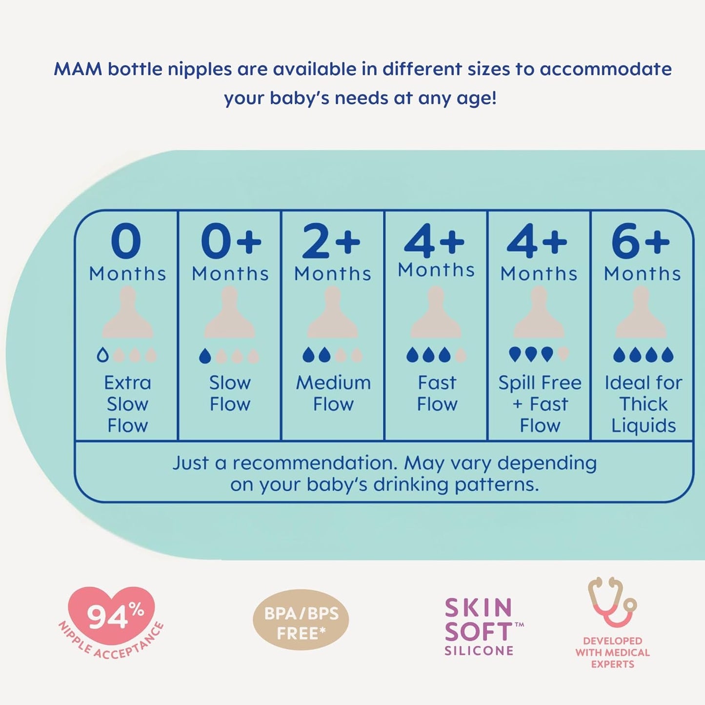 MAM Feel Good Slow Flow Premium Glass Baby Bottles, Easy Switch Between Breast and Bottle, 6oz, 0+ Months, Unisex, 3 Pack