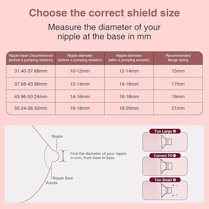 Flange Sizing Kit 6PCS 17mm for 24mm Flange/Shield of Pumps, Flange Inserts 17mm Compatible with Momcozy M5/M6/S12 Pro/S9 Pro/V1 Pro, Spectra/eufy/Medela/TSRETE Breast Pump Replacement Parts, 6pc-17mm