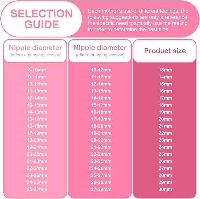 26mm Flange&Duckbill Valve Compatible with Spectra S2 S1 9 Plus Ameda MYA Motif Luna Breastpumps Replacement Pump Parts Flange. Compatible with Spectra Parts/Accessories