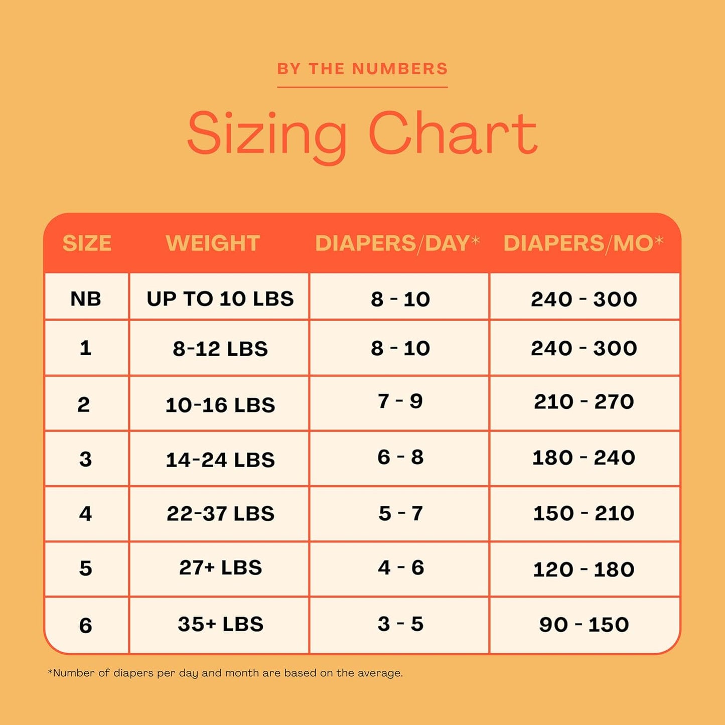 Hello Bello Diapers, Size 5 (27+ lbs) Superstars - 72 Count Value Pack of Premium Disposable Baby Diapers, Hypoallergenic with Soft, Cloth-Like Feel