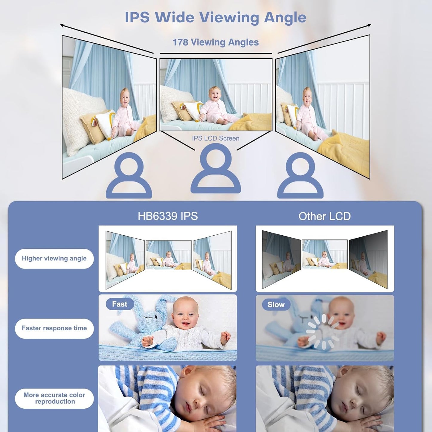 HelloBaby 3.2'' Baby Monitor2 Cameras, Video Audio Baby Monitor No WiFi, Remote Pan-Tilt-Zoom,AUTO Night Vision, ECO, 2-Way Talk,8 Lullabies and 1000ft Range, Temperature, Gifts for Parents and Babies