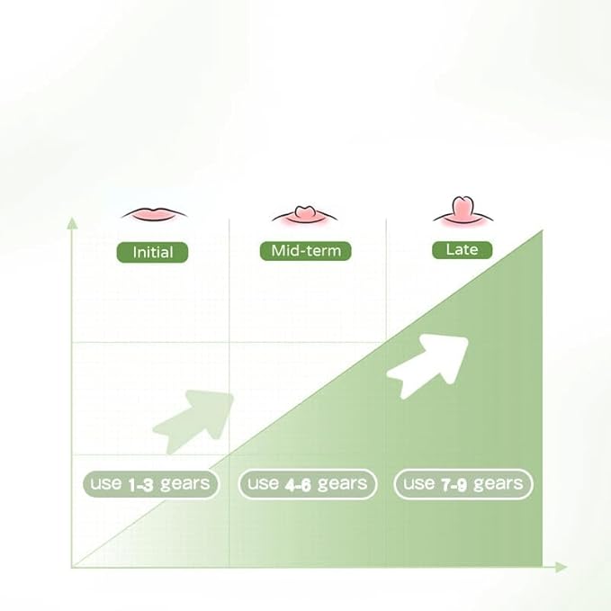 Electric Nipple Corrector for Flat or Inverted Nipples, Rechargeable Nipple Puller Sunken and Shy Nipples 6 Corrector Covers for Women Girl