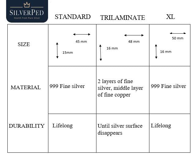 999 Silver Nursing Cups, Silver Nipple Shield, Soothe and Protect Sore Nipples, Silver Nipple Covers Breastfeeding, Silver Nipple Cups, 2 Pieces