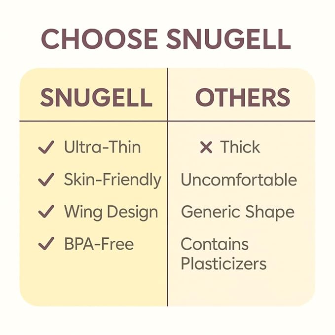 Snugell Wing-Shaped Nipple Shields| Ultra-Thin Silicone Shields for Nursing | 2-Pack with Protective Case | Designed for Use with Flat or Inverted Nipples (Small)