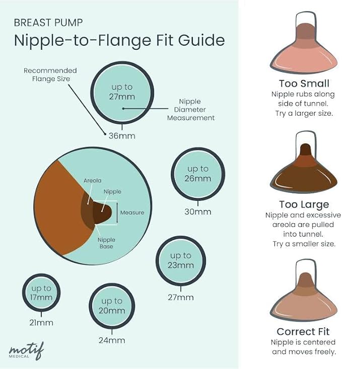 Motif Medical Duo Breast Pump Flange - Comfortable Flanges for Better Milk Flow & Pumping Ease - Ideal Breast Pump Flange Insert for Breastfeeding Moms (2 Shields, 19 mm)