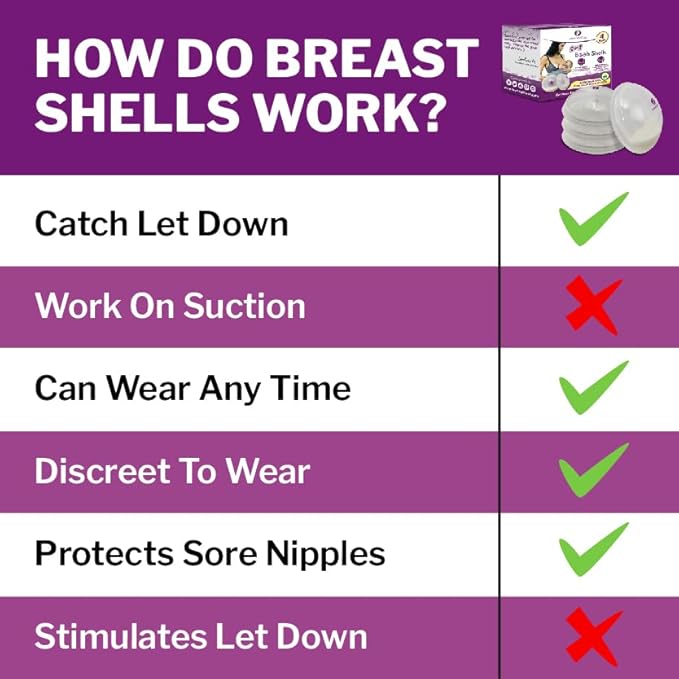 Mommyz Love Breast Shells & Milk Catcher for Breastfeeding No Plugs - Breast Milk Catcher to Relieve & Protect Cracked Sore & Engorged Nipples - Breast Shells Milk Collector for Leaking Milk (4 Pack)