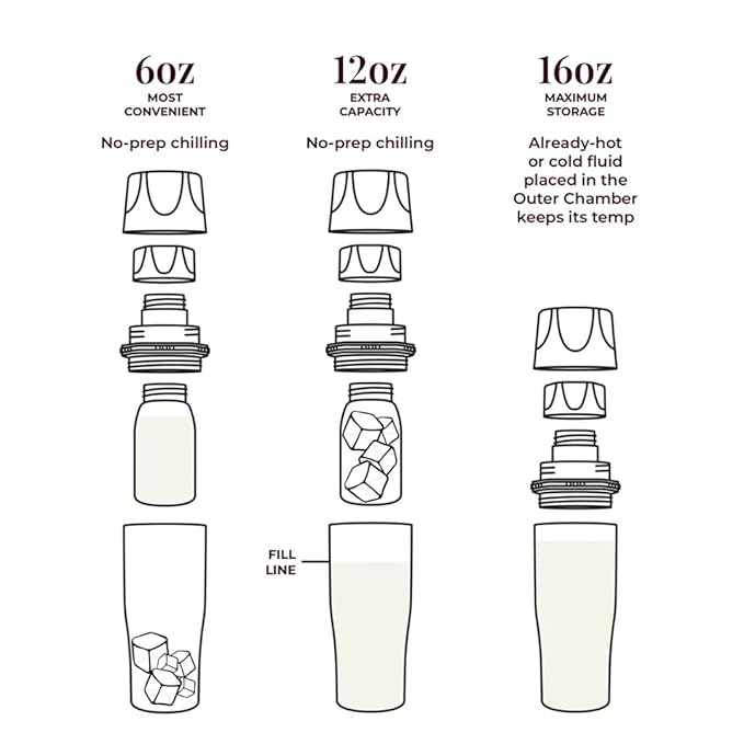 CERES CHILL Mini Breastmilk Chiller Demigoddess, Reusable Breastmilk Storage Container, Keeps Milk at Safe Temperatures for Up to 16 Hours,Bottle Cooler,Connects W/Most Major Pumps (Sunset Ombre)