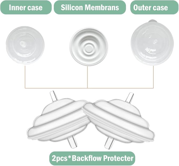 19mm Flange Pump Parts Compatible Spectra S1 S2 9 Breast Pumps Replacement,Full Set Replacements Include Flange Backflow Protector Membrane Duckbill Valve Tube,Not Original Accessories