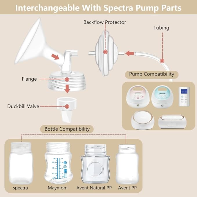 4pack Breast Pump Parts, 2pcs 20mm Flange and 2pcs Duckbill Valves for Spectra/Motif Luna/Amada MYA Breast Pumps Parts, for Spectra S2 S1 9 Plus, Replace to Flange Duckbill Valve