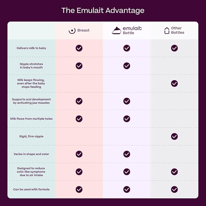 Emulait Baby Bottle Starter Kit Includes 2 Bottles 2 Nipples 2 Caps 2 Lids 2 Responsive Flow Valves, Cleaning Brush