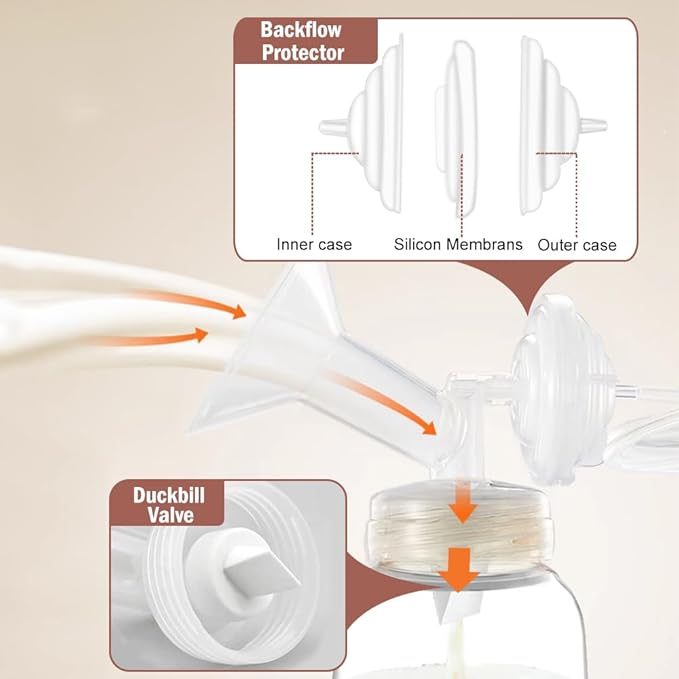 14pack Breast Pump Replacement Parts for Spectra S2, S1, 9 Plus, Synergy Gold,for Spectra Breast Pump Accessories, Replace Duckbill Valves Tubes Backflow Protector Membrane