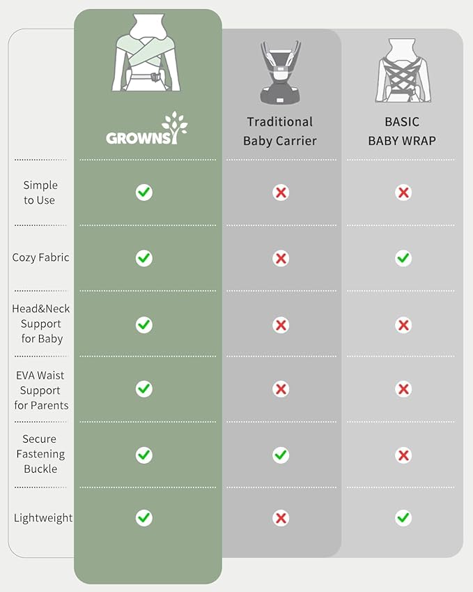 GROWNSY Baby Carrier Newborn to Toddler, Cozy Baby Wraps Carrier, Ergonomic Baby Carrier with Head Support, Oxford Blue