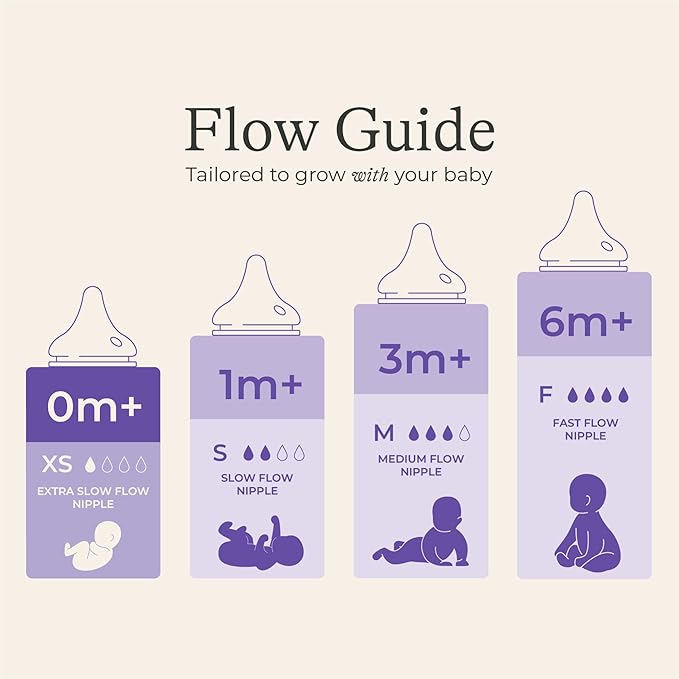 Lansinoh NaturalWave Baby Bottle Nipples, Extra Slow Flow, Size XS, 0+ Months, 4 Count – 100% Soft, Durable Silicone, Made Without BPA BPS, Anti-Colic, Supports Baby’s Developing Mouth and Teeth