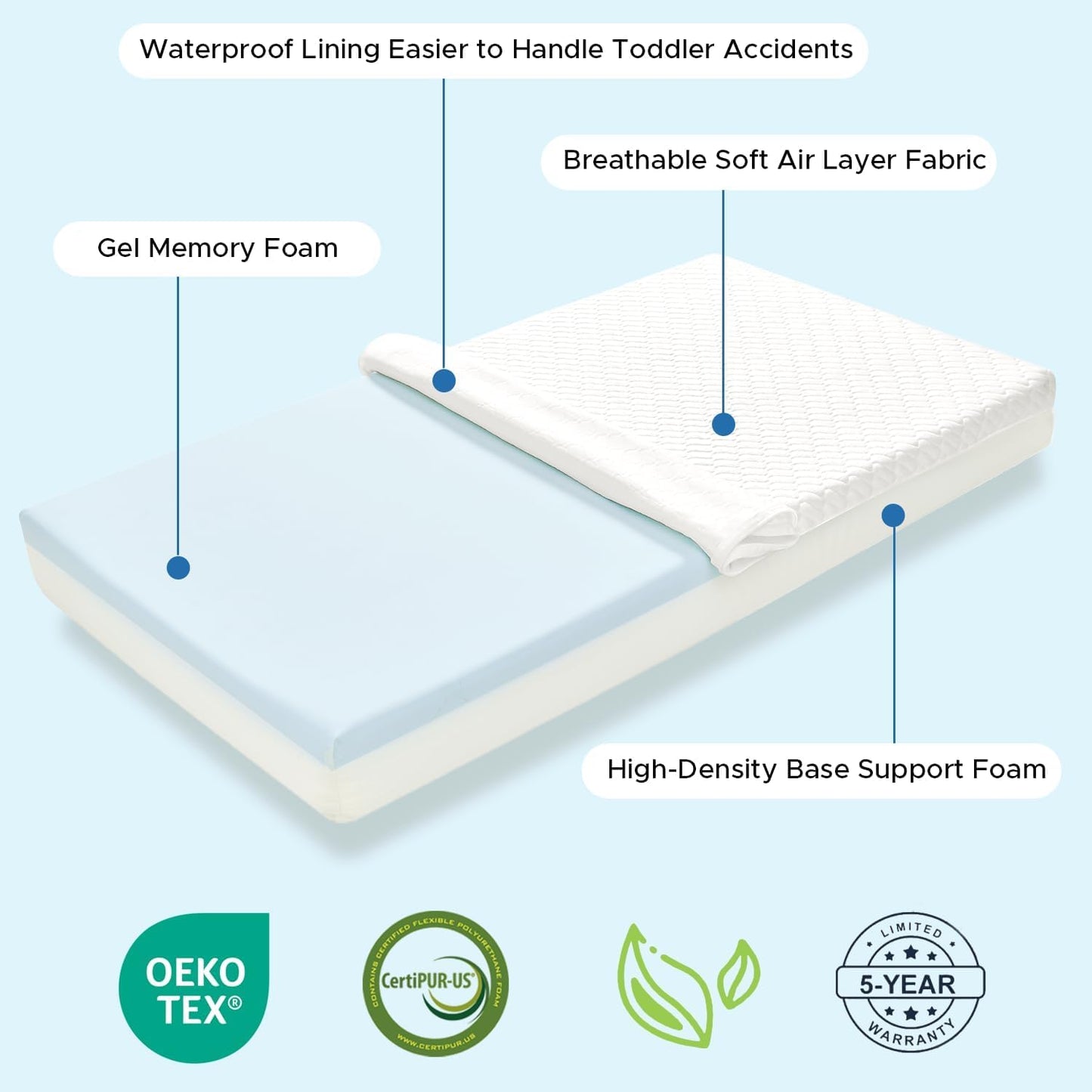 Crib Mattress, Dual-Sided Breathable Baby and Toddler Memory Foam Mattress with Removable and Washable Cover, 100% Knitted Fabric, Fits Standard Cribs and Toddler Beds, 52" x 28" x 5"