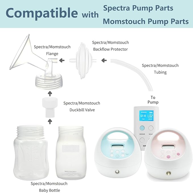 Pump Parts Compatible with Spectra S1/S2/9 Plus, Not Original Accessories, Full Set Replacements Include 13mm Flange, Duckbill Valve, Backflow Protector, Tubing and Bottle