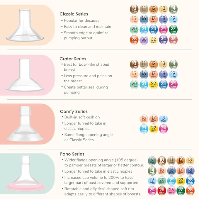 11mm Maymom MyFit Shields, Pano Series; Compatible with Medela Breast Pump- PersonalFit, Freestyle, Harmony, Maxi, Freestyle Flex Connector; Connect to Maymom Widemouth/Narrow Connector, 2pcs