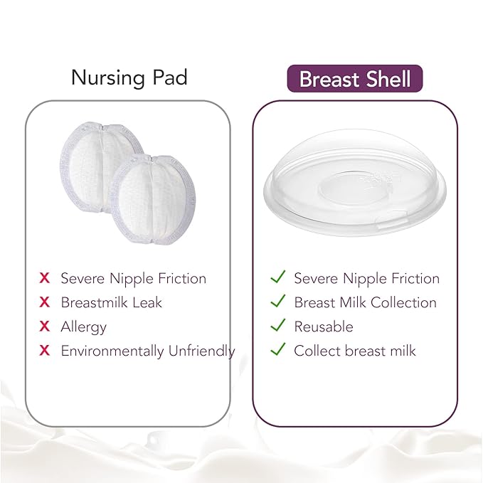 Milk Collector for Breastfeeding, Breast Shell & Milk Catcher, Reusable Silicone Sore Nipples Breast Milk Saver 2PCS