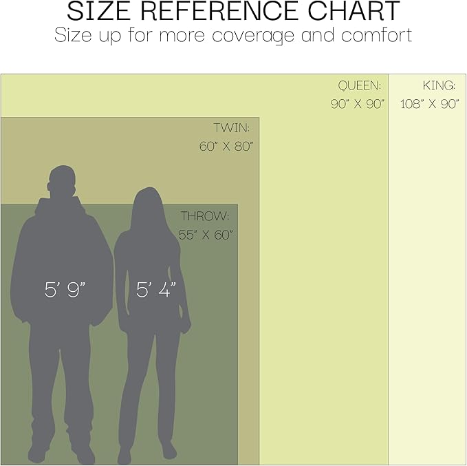 Salt Earth GOTS Certified 100% Organic Cotton Throw Blanket, 55" X 60" Blankets & Throws for Bed, Throw Blanket for Couch,Modern & Cozy Blanket, All Season Waffle Blanket, Soft Blanket (Misty Rose)