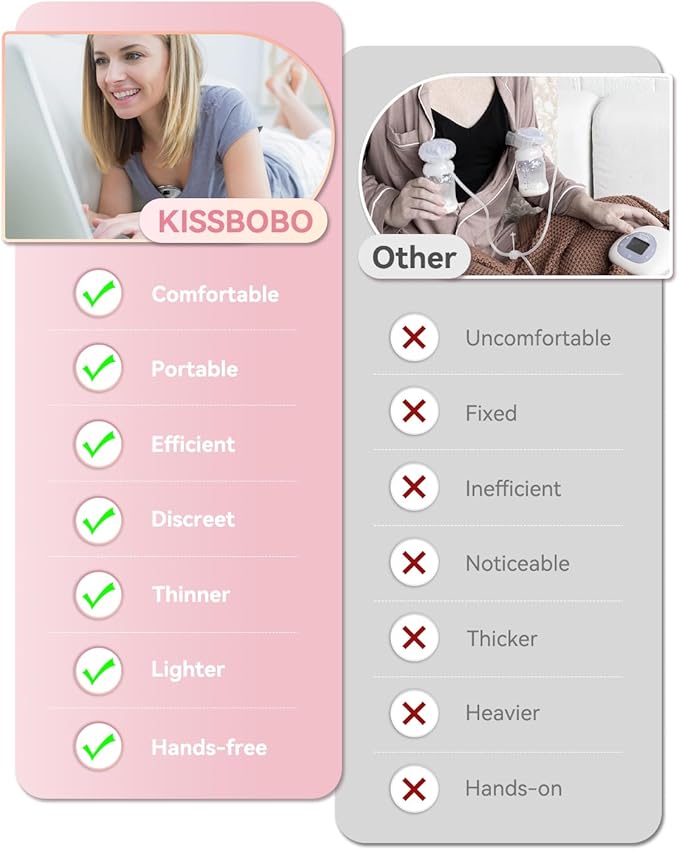 KISSBOBO Hands Free Breast Pump, Wearable Breastfeeding Pump with 320mmHg Strong Suction, 19 Adjustable Levels & 4 Modes, Ultra-Quiet, Leak-Proof Design Portable Breast Pumps Electric (White, 2 Pack)