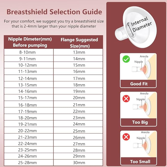 2pcs 20mm Soft Rim Flanges with 106 Degree Wider Opening Angle for Medela Breast Pump, PersonalFit, Freestyle, Maxflow, Freestyle Flex Swing Maxi Connector,Lansinoh Signature Pro