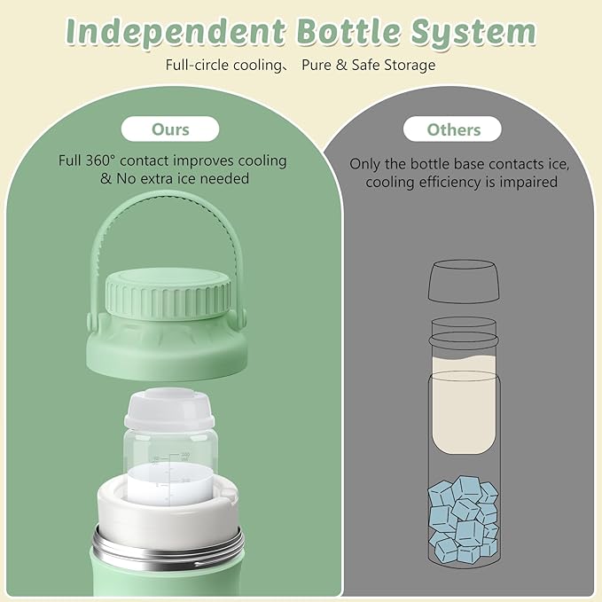 22oz Portable Breastmilk Cooler Bottle, Stainless Steel Breast Milk Chiller, 360° Total Cooling for 24 Hours, Stainless Steel Cooler with 2pcs Baby Bottles for Breastmilk Storage