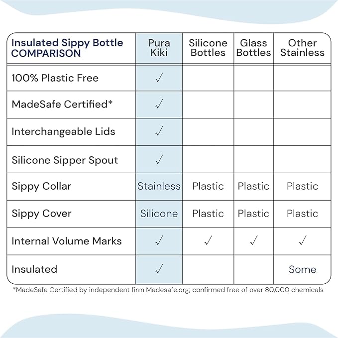 Pura Kiki 9oz/260ml Stainless Steel Insulated Sippy Bottle w/Sleeve, Plastic-Free, MadeSafe Certified, Medical-Grade Silicone Sipper Spout Fast Flow Rate for Kids, Toddlers, Babies & Infant – Unicorn