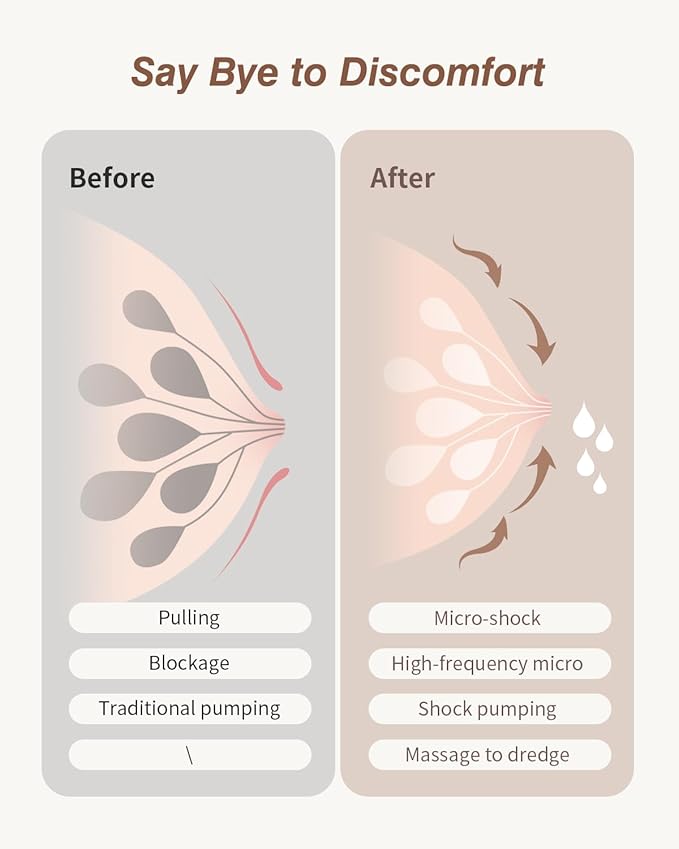 Ultra-Light 193g Hands Free Breast Pump – Quiet & Portable for Home, Work & Travel, LCD Display, 2 Modes & 9 Levels, Rechargeable Wearable Breastfeeding Pump with 21mm/24mm Flanges (White)
