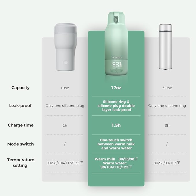 Momcozy Portable Milk Warmer for Travel and Ergonomic, Cozy and Lightweight Baby Carrie