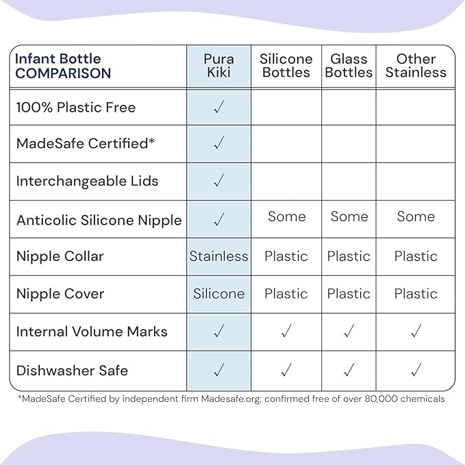 Pura Kiki 9oz/275ml Stainless Steel Infant Bottle w/Sleeve, Anti-Colic, 100% Plastic-Free, MadeSafe Certified, Medical-Grade Silicone, Medium-Flow Nipple, for Babies 3 Months & Up - (Fox)