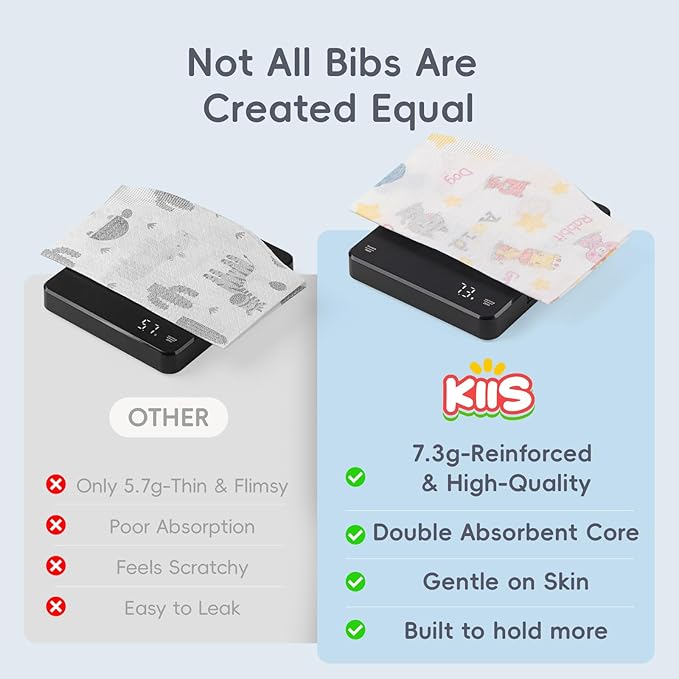 KIIS Disposable Baby Bibs for Baby Boys and Girls - Individually Packaged - Hygienic, Soft and Leakproof (20 PCS / 60 PCS)