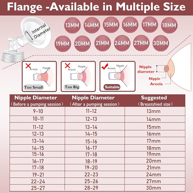 2 Packs 20mm Flange Set, Updated Soft Rim Shield and Wide Mouth Base Connector Pump Parts for Spectra S2 Spectra S1 9 Plus Breastpumps Accessories, 106 Degree Wider Opening Angel
