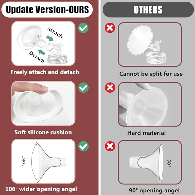 2 Packs 26mm Flange Set, Updated Soft Rim Shield and Wide Mouth Base Connector Pump Parts for Spectra S2 Spectra S1 9 Plus Breastpumps Accessories, 106 Degree Wider Opening Angel