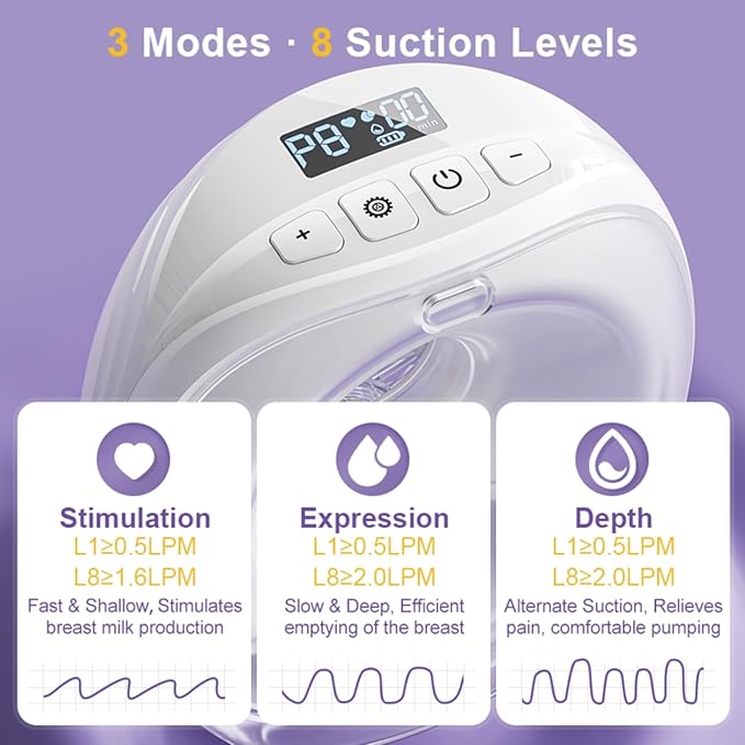 ROMO-GLE/21 Breast Pump Hands Free, Wearable Breastfeeding Pump, Electric Breast Pumps with 3 Modes & 8 Suction Levels, Smart Display, Leak-Proof Design & 3 Flange Inserts(17mm, 19mm, 21mm), 1 Pcs