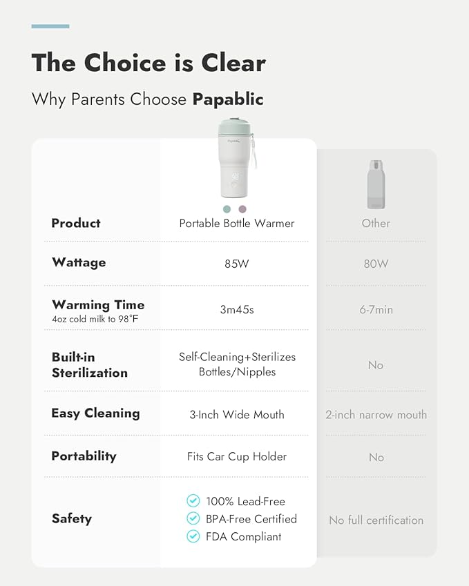 Papablic Portable Bottle Warmer for Home & Travel — 85W Fast Heating, Built-in Sterilizer, 4 Temp Settings, 6 Feeds per Charge, 3-Inch Wide Mouth, Fits Car Cup Holder