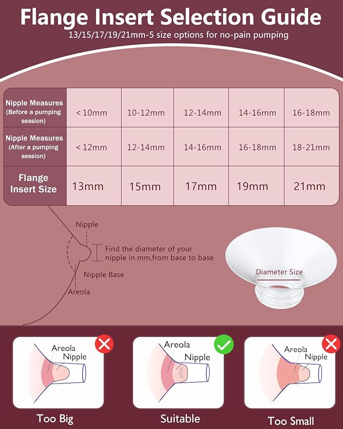 Two M5 24mm Full Set Collector Cup Only Compatible with Momcozy M5 and 10pcs 13/15/17/19/21mm Flange Inserts, Including Inserts*10, 24mm Flange*2, Collector*2, Duckbill Valve*2,Diaphragm*2