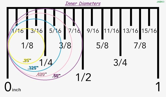 Correcto Rings - for Inverted Nipples/Flat Nipples (Medium Combo Pack)