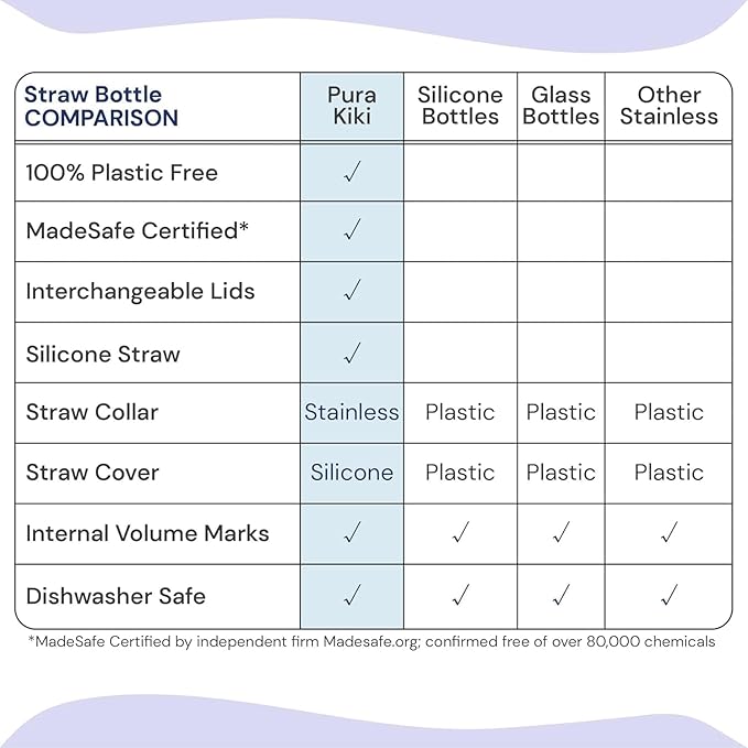 Pura Kiki 11oz/325ml Stainless Steel Straw Bottle w/Sleeve - 100% Plastic-Free, MadeSafe Certified, 100% Medical-Grade Silicone Straw for Kids, Toddlers, Preschoolers, & Infant - New Aqua Swirl