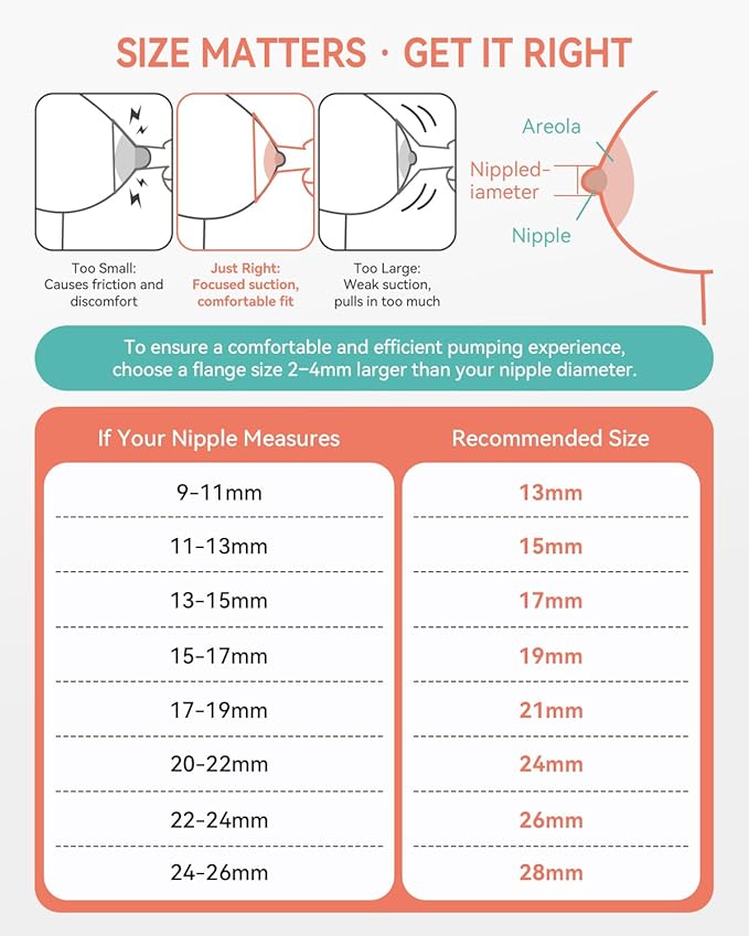 Breast Pump Parts Compatible with Spectra S1,S2,S9 Plus, Replacement Kit for Spectra Pump Parts 2PC Include 26 mm Flange, Duckbill Valve, Tube,Bottle, Backflow Protector, Not Original Accessories