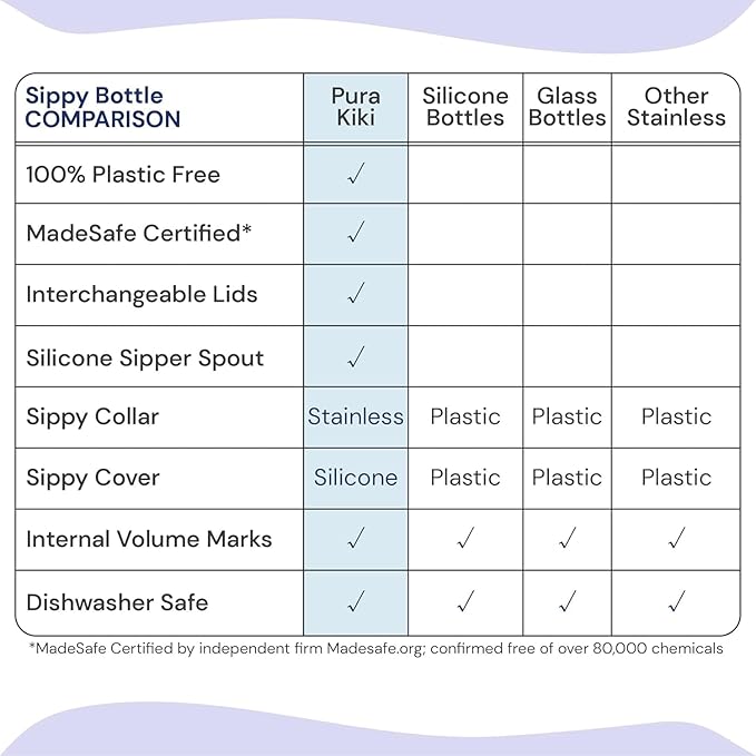 Pura Kiki 11oz/325ml Stainless Steel Sippy Cup Bottle w/Sleeve, Plastic-Free, MadeSafe Certified, Medical-Grade XL Silicone Sipper Spout Fast Flow for Kids, Toddlers, Babies & Infant - Rose Sleeve