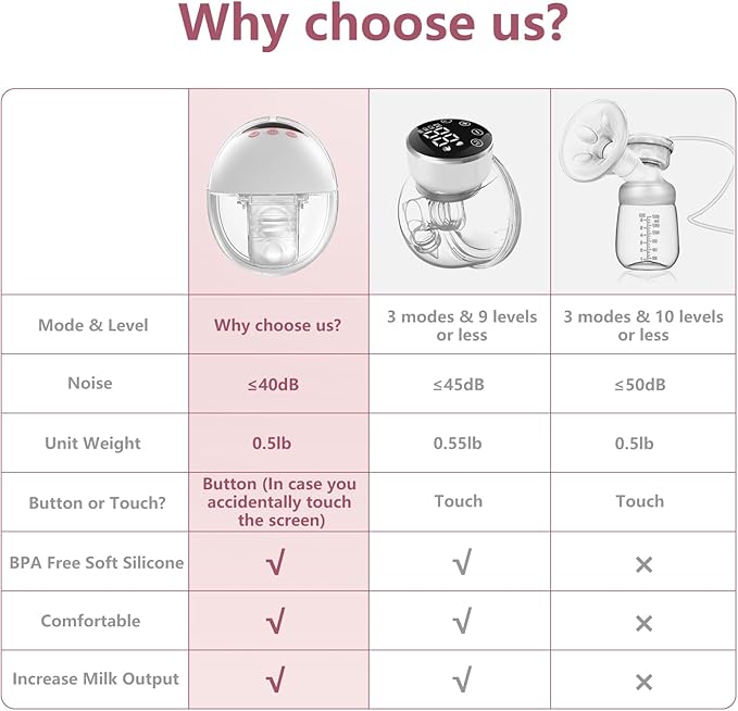 Wearable Electric Breast Pump, Hands-Free Breastfeeding Pump with 4 Modes & 12 Levels, Anti-Backflow, LED Display, 10 Breastmilk Storage Bags