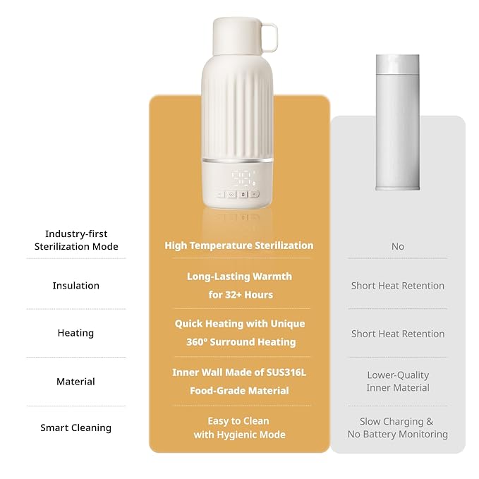 Snow Bear Portable Bottle Warmer for Travel, Fast Heating in 2.5 Mins for Breast Milk and Formula, 10200mAh Battery with LED Display, 17oz Large Capacity, Baby Bottle Warmer with Temperature Control