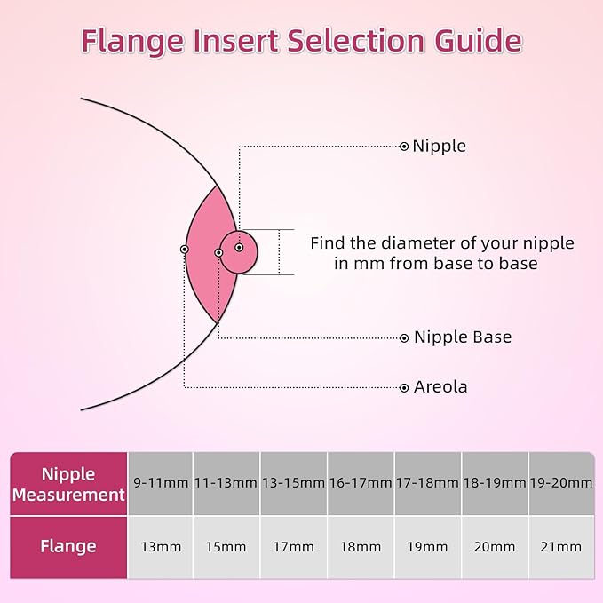 Flange Inserts 18mm for Medela,Spectra 24mm Shields/Flanges,Compatible with Momcozy S12 Pro/S9 Pro/S9/S12 Wearable Breast Pump,Reduce 24mm Nipple Tunnel Down to 18mm,4PCS