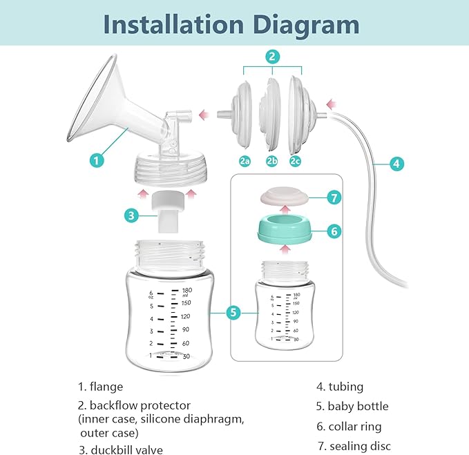 Pump Parts Compatible with Spectra S1/S2/9 Plus, Not Original Accessories, Full Set Replacements Include 14mm Flanges, Duckbill Valves, Backflow Protectors, Tubings and Bottles