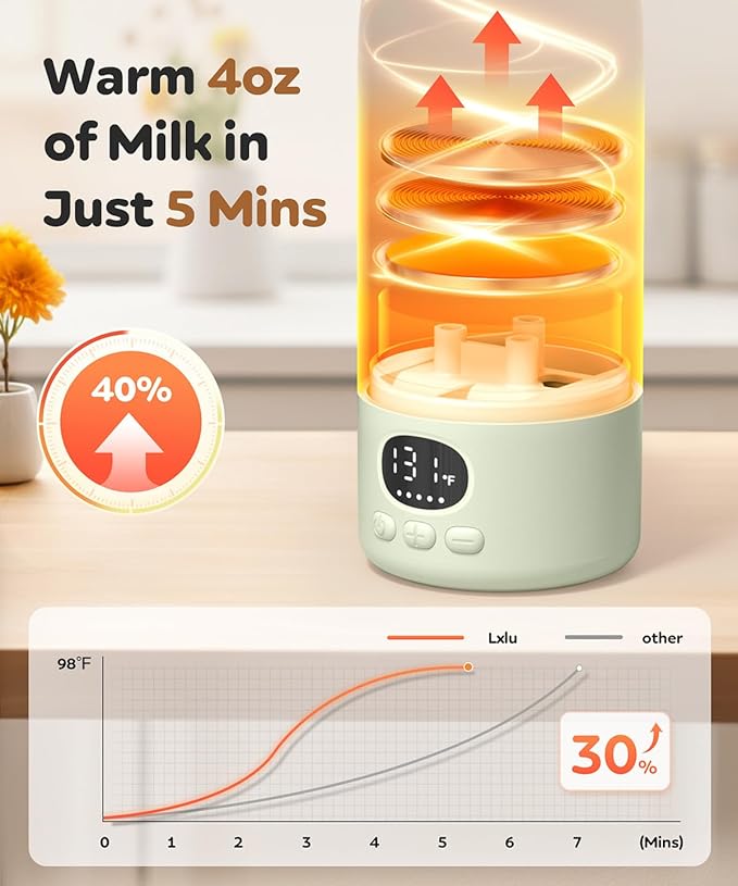 Portable Bottle Warmer 17oz Bottle Warmer for Breast Milk Formula & Water, Fast Heating, Long Battery Life & Large Capacity, Suitable for Baby Outdoor Travel Green