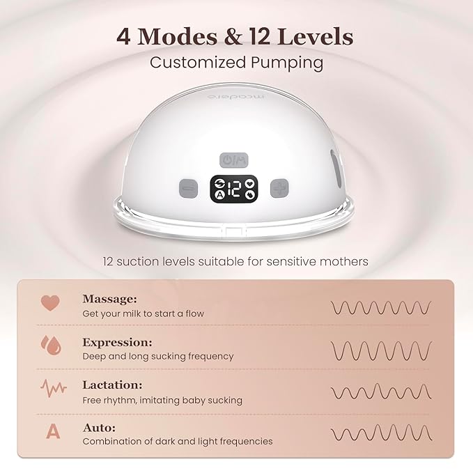 M1 Upgrade Wearable Breast Pump with 4 Modes & 12 Levels，Breastfeeding Pump with LED Display，Ultra Quiet & Lightweight，2 Pack White